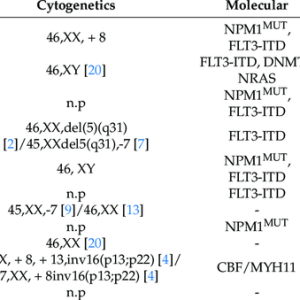 AMLA B/PACK (AML001+AML011)